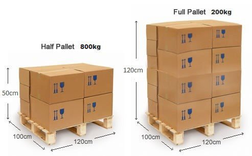 example pallet sizes